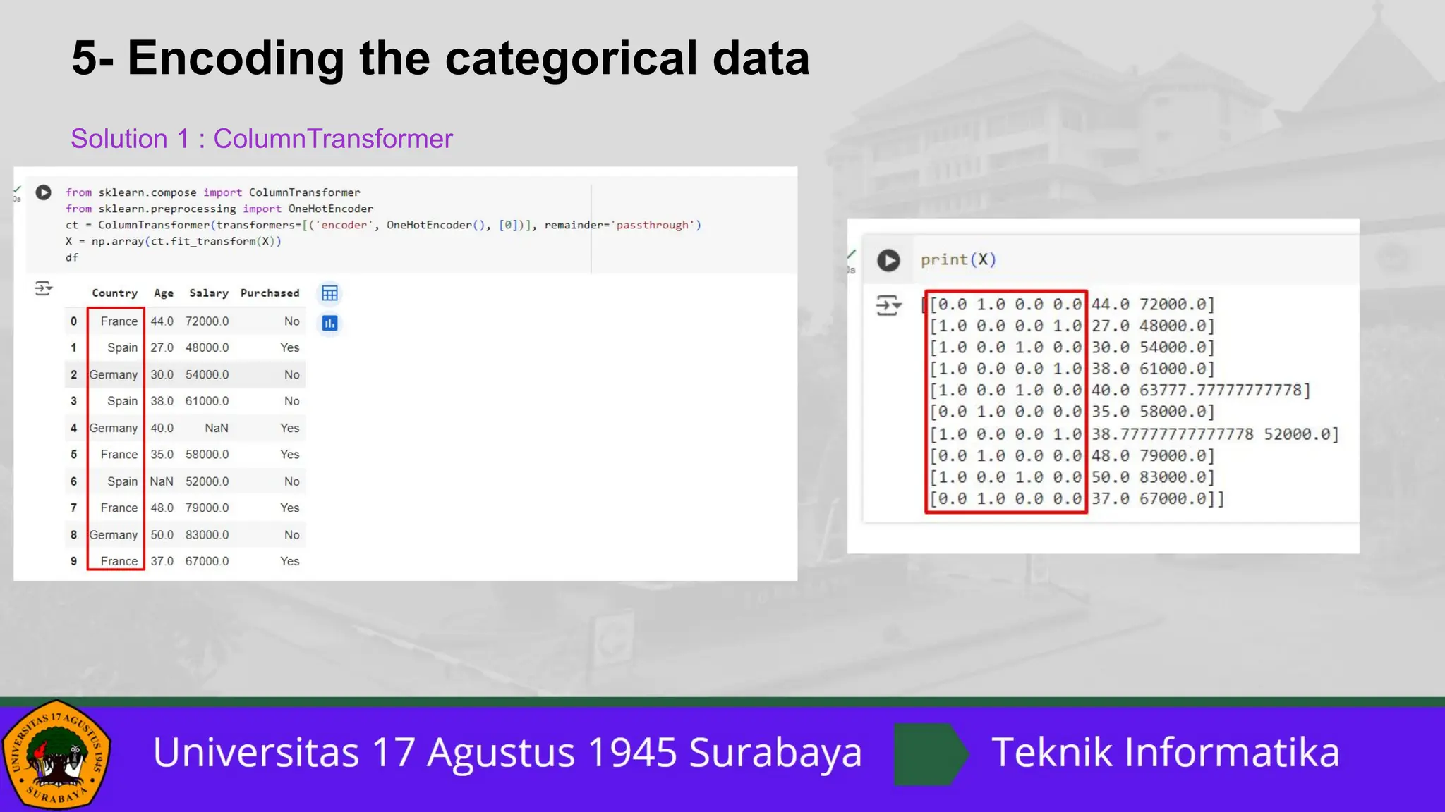 5- Encoding the categorical data
Solution 1 : ColumnTransformer
 
