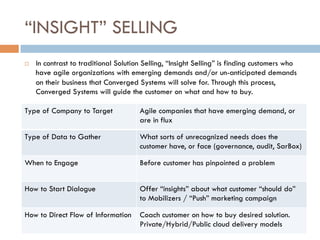 “INSIGHT” SELLING
¨  In contrast to traditional Solution Selling, “Insight Selling” is finding customers who
have agile organizations with emerging demands and/or un-anticipated demands
on their business that Converged Systems will solve for. Through this process,
Converged Systems will guide the customer on what and how to buy.
Type of Company to Target Agile companies that have emerging demand, or
are in flux
Type of Data to Gather What sorts of unrecognized needs does the
customer have, or face (governance, audit, SarBox)
When to Engage Before customer has pinpointed a problem
How to Start Dialogue Offer “insights” about what customer “should do”
to Mobilizers / “Push” marketing campaign
How to Direct Flow of Information Coach customer on how to buy desired solution.
Private/Hybrid/Public cloud delivery models
 
