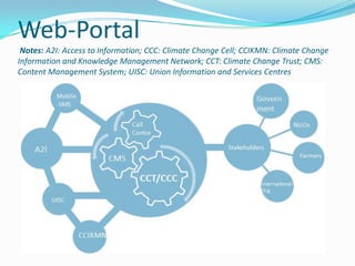 Web-Portal
Notes: A2I: Access to Information; CCC: Climate Change Cell; CCIKMN: Climate Change
Information and Knowledge Management Network; CCT: Climate Change Trust; CMS:
Content Management System; UISC: Union Information and Services Centres

 