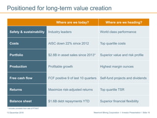 Newmont Mining Corporation I Investor Presentation I Slide 1913 December 2016
Positioned for long-term value creation
Where are we today? Where are we heading?
Safety & sustainability Industry leaders World class performance
Costs AISC down 22% since 2012 Top quartile costs
Portfolio $2.8B in asset sales since 2013* Superior value and risk profile
Production Profitable growth Highest margin ounces
Free cash flow FCF positive 9 of last 10 quarters Self-fund projects and dividends
Returns Maximize risk-adjusted returns Top quartile TSR
Balance sheet $1.6B debt repayments YTD Superior financial flexibility
* Includes proceeds from sale of PTNNT.
 