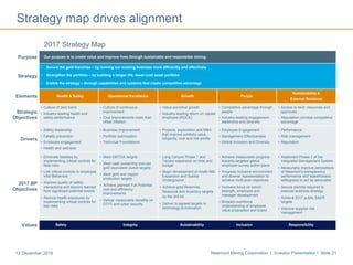 Newmont Mining Corporation I Investor Presentation I Slide 2113 December 2016
Strategy map drives alignment
2017 Strategy Map
Purpose Our purpose is to create value and improve lives through sustainable and responsible mining
Strategy
• Secure the gold franchise – by running our existing business more efficiently and effectively
• Strengthen the portfolio – by building a longer-life, lower-cost asset portfolio
• Enable the strategy – through capabilities and systems that create competitive advantage
Elements Health & Safety Operational Excellence Growth People
Sustainability &
External Relations
Strategic
Objectives
• Culture of zero harm
• Industry-leading health and
safety performance
• Culture of continuous
improvement
• Cost improvements more than
offset inflation
• Value-accretive growth
• Industry-leading return on capital
employed (ROCE)
• Competitive advantage through
people
• Industry-leading engagement,
leadership and diversity
• Access to land, resources and
approvals
• Reputation conveys competitive
advantage
Drivers
• Safety leadership
• Fatality prevention
• Employee engagement
• Health and wellness
• Business Improvement
• Portfolio optimization
• Technical Foundations
• Projects, exploration and M&A
that improve portfolio value,
longevity, cost and risk profile
• Employee Engagement
• Management Effectiveness
• Global Inclusion and Diversity
• Performance
• Risk management
• Reputation
2017 BP
Objectives
• Eliminate fatalities by
implementing critical controls for
fatal risks
• Link critical controls to employee
Vital Behaviors
• Improve quality of safety
interactions and lessons learned
from significant potential events
• Reduce health exposures by
implementing critical controls for
key risks
• Meet EBITDA targets
• Meet cash sustaining cost per
gold equivalent ounce targets
• Meet gold and copper
production targets
• Achieve planned Full Potential
cost and efficiency
improvements
• Deliver measurable benefits on
OT/IT and cyber security
• Long Canyon Phase 1 and
Tanami expansion on time and
budget
• Begin development of Ahafo Mill
Expansion and Subika
Underground
• Achieve gold Reserves,
Resource and Inventory targets
by the drill bit
• Deliver to agreed targets in
technology & innovation
• Achieve measurable progress
towards targeted global
employee survey action plans
• Progress inclusive environment
and diverse representation to
achieve multi-year objectives
• Increase focus on bench
strength, employee and
manager development
• Broaden workforce
understanding of employee
value proposition and brand
• Implement Phase 2 of the
Integrated Management System
• Measurably improve perceptions
of Newmont’s transparency
performance and stakeholders’
willingness to act as advocates
• Secure permits required to
execute business strategy
• Achieve 2017 public S&ER
targets
• Improve supplier risk
management
Values Safety Integrity Sustainability Inclusion Responsibility
 