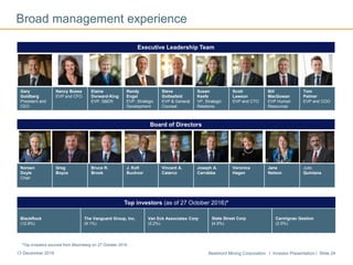 Newmont Mining Corporation I Investor Presentation I Slide 2413 December 2016
Executive Leadership Team
Gary
Goldberg
President and
CEO
Nancy Buese
EVP and CFO
Elaine
Dorward-King
EVP. S&ER
Randy
Engel
EVP, Strategic
Development
Steve
Gottesfeld
EVP & General
Counsel
Susan
Keefe
VP, Strategic
Relations
Scott
Lawson
EVP and CTO
Bill
MacGowan
EVP Human
Resources
Tom
Palmer
EVP and COO
Broad management experience
Board of Directors
Noreen
Doyle
Chair
Greg
Boyce
Bruce R.
Brook
J. Kofi
Bucknor
Vincent A.
Calarco
Joseph A.
Carrabba
Veronica
Hagen
Jane
Nelson
Julio
Quintana
Top investors (as of 27 October 2016)*
BlackRock
(12.8%)
The Vanguard Group, Inc.
(9.1%)
Van Eck Associates Corp
(5.2%)
State Street Corp
(4.9%)
Carmignac Gestion
(2.5%)
*Top investors sourced from Bloomberg on 27 October 2016
 