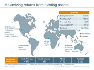 Newmont Mining Corporation I Investor Presentation I Slide 2613 December 2016
* YTD represents nine months ended 09/30/2016. ** Enterprise value as of 10/27/2016 pro forma for the sale of Batu Hijau. *** Excludes Batu Hijau.
Operations
Projects
North America
Carlin + NW Exodus
Twin Creeks
Phoenix
Long Canyon
CC&V + expansion
South America
Merian
Yanacocha
Africa
Ahafo
Akyem Australia
Boddington
Kalgoorlie
Tanami + expansion
2016E gold
production***
North America
42%
South America
8%
Africa
17%
Australia
33%
Maximizing returns from existing assets
2016 YTD*
Enterprise value** $23.6B
Total liquidity** >$6.0B
Free cash flow $495M
Adjusted EBITDA $1.7B
Dividend $0.075/sh
 