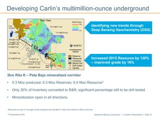 Newmont Mining Corporation I Investor Presentation I Slide 3713 December 2016
3km Rita K – Pete Bajo mineralized corridor
• 0.3 Moz produced; 0.3 Moz Reserves; 0.4 Moz Resource*
• Only 30% of Inventory converted to R&R; significant percentage still to be drill tested
• Mineralization open in all directions
Developing Carlin’s multimillion-ounce underground
Identifying new trends through
Deep Sensing Geochemistry (DSG)
Increased 2015 Resource by 130%
– improved grade by 16%
*Resources as used on the page include measured and indicated (0.1Moz) and inferred (0.3Moz) resources.
 