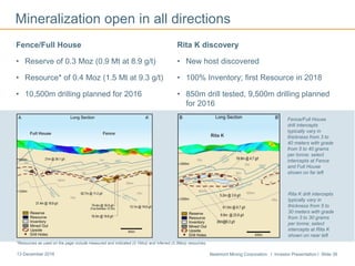 Newmont Mining Corporation I Investor Presentation I Slide 3813 December 2016
Fence/Full House
• Reserve of 0.3 Moz (0.9 Mt at 8.9 g/t)
• Resource* of 0.4 Moz (1.5 Mt at 9.3 g/t)
• 10,500m drilling planned for 2016
Fence/Full House
drill intercepts
typically vary in
thickness from 3 to
40 meters with grade
from 5 to 40 grams
per tonne; select
intercepts at Fence
and Full House
shown on far left
Mineralization open in all directions
Rita K drill intercepts
typically vary in
thickness from 5 to
30 meters with grade
from 3 to 30 grams
per tonne; select
intercepts at Rita K
shown on near left
Rita K discovery
• New host discovered
• 100% Inventory; first Resource in 2018
• 850m drill tested, 9,500m drilling planned
for 2016
*Resources as used on the page include measured and indicated (0.1Moz) and inferred (0.3Moz) resources.
 