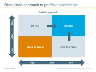Newmont Mining Corporation I Investor Presentation I Slide 4513 December 2016
Disciplined approach to portfolio optimization
De-risk Maintain
Close or divest Improve value
LowValueHigh
High Risk Low
Portfolio approach
 