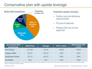 Newmont Mining Corporation I Investor Presentation I Slide 4813 December 2016
Labor &
services
45%
Materials
30%
Power
10%
Diesel
10%
Royalties
& other 5%
Conservative plan with upside leverageConservative plan with upside leverage
*All other variables held constant (i.e. FCF for flexed gold price does not include changes to Cu price, AUD or WTI). Economics assume 35% portfolio tax rate. Excludes hedges.
CAS pie chart excludes inventory changes.
2016 CAS breakdown Potential upside includes:
• Further cost and efficiency
improvements
• FX and oil tailwinds
• Projects that are not yet
approved
Annualized 2016
sensitivities
2016 Price Change FCF (US$M)
Attributable FCF
(US$M)
Gold ($/oz) $1,300 +$100 +$335 +$300
Copper ($/lb) $2.00 +$0.25 +$20 +$20
Australian Dollar $0.75 -$0.05 +$60 +$60
Oil ($/bbl) $50 -$10 +$30 +$30
 