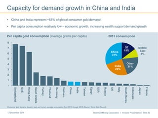 Newmont Mining Corporation I Investor Presentation I Slide 5013 December 2016
-
1
2
3
4
5
6
7
8
Switzerland
UAE
HongKong
SaudiArabia
Turkey
Thailand
Germany
Vietnam
China
India
Taiwan
Egypt
USA
Russia
UK
Italy
SouthKorea
Indonesia
Japan
France
Capacity for demand growth in China and India
Consumer gold demand (jewelry, bars and coins); average consumption from 2013 through 2015 (Source: World Gold Council)
Per capita gold consumption (average grams per capita)
• China and India represent ~55% of global consumer gold demand
• Per capita consumption relatively low – economic growth, increasing wealth support demand growth
G7
15%
Middle
East
8%
Other
21%India
25%
China
31%
2015 consumption
 