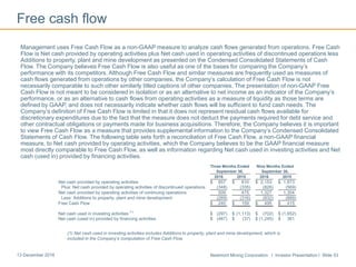 Newmont Mining Corporation I Investor Presentation I Slide 5313 December 2016
Free cash flow
Management uses Free Cash Flow as a non-GAAP measure to analyze cash flows generated from operations. Free Cash
Flow is Net cash provided by operating activities plus Net cash used in operating activities of discontinued operations less
Additions to property, plant and mine development as presented on the Condensed Consolidated Statements of Cash
Flow. The Company believes Free Cash Flow is also useful as one of the bases for comparing the Company’s
performance with its competitors. Although Free Cash Flow and similar measures are frequently used as measures of
cash flows generated from operations by other companies, the Company’s calculation of Free Cash Flow is not
necessarily comparable to such other similarly titled captions of other companies. The presentation of non-GAAP Free
Cash Flow is not meant to be considered in isolation or as an alternative to net income as an indicator of the Company’s
performance, or as an alternative to cash flows from operating activities as a measure of liquidity as those terms are
defined by GAAP, and does not necessarily indicate whether cash flows will be sufficient to fund cash needs. The
Company’s definition of Free Cash Flow is limited in that it does not represent residual cash flows available for
discretionary expenditures due to the fact that the measure does not deduct the payments required for debt service and
other contractual obligations or payments made for business acquisitions. Therefore, the Company believes it is important
to view Free Cash Flow as a measure that provides supplemental information to the Company’s Condensed Consolidated
Statements of Cash Flow. The following table sets forth a reconciliation of Free Cash Flow, a non-GAAP financial
measure, to Net cash provided by operating activities, which the Company believes to be the GAAP financial measure
most directly comparable to Free Cash Flow, as well as information regarding Net cash used in investing activities and Net
cash (used in) provided by financing activities.
(1) Net cash used in investing activities includes Additions to property, plant and mine development, which is
included in the Company’s computation of Free Cash Flow.
Three Months Ended Nine Months Ended
September 30, September 30,
2016 2015 2016 2015
Net cash provided by operating activities $ 857 $ 810 $ 2,153 $ 1,873
Plus: Net cash provided by operating activities of discontinued operations (348) (335) (826) (569)
Net cash provided by operating activities of continuing operations 509 475 1,327 1,304
Less: Additions to property, plant and mine development (269) (316) (832) (889)
Free Cash Flow $ 240 $ 159 $ 495 $ 415
Net cash used in investing activities
(1)
$ (297) $ (1,113) $ (702) $ (1,652)
Net cash (used in) provided by financing activities $ (467) $ (37) $ (1,245) $ 361
 