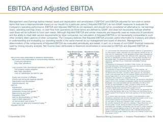 Newmont Mining Corporation I Investor Presentation I Slide 5513 December 2016
EBITDA and Adjusted EBITDA
Management uses Earnings before interest, taxes and depreciation and amortization (―EBITDA‖) and EBITDA adjusted for non-core or certain
items that have a disproportionate impact on our results for a particular period (―Adjusted EBITDA‖) as non-GAAP measures to evaluate the
Company’s operating performance. EBITDA and Adjusted EBITDA do not represent, and should not be considered an alternative to, net earnings
(loss), operating earnings (loss), or cash flow from operations as those terms are defined by GAAP, and does not necessarily indicate whether
cash flows will be sufficient to fund cash needs. Although Adjusted EBITDA and similar measures are frequently used as measures of operations
and the ability to meet debt service requirements by other companies, our calculation of Adjusted EBITDA is not necessarily comparable to such
other similarly titled captions of other companies. The Company believes that Adjusted EBITDA provides useful information to investors and others
in understanding and evaluating our operating results in the same manner as our management and board of directors. Management’s
determination of the components of Adjusted EBITDA are evaluated periodically and based, in part, on a review of non-GAAP financial measures
used by mining industry analysts. Net income (loss) attributable to Newmont stockholders is reconciled to EBITDA and Adjusted EBITDA as
follows:
(1) Loss (income) from discontinued operations relates to (i) adjustments in
our Holt property royalty, presented net of tax expense (benefit) of $(9), $7,
$(32) and $15, respectively, (ii) the operations of Batu Hijau, presented net
of tax expense (benefit) of $90, $90, $258 and $194, respectively, and (iii)
the loss on classification as held for sale, which has been recorded on an
attributable basis. For additional information regarding our discontinued
operations, see Note 3 to our Condensed Consolidated Financial
Statements.
(2) Impairment of investments, included in Other income, net, represents
other-than-temporary impairments on equity and cost method investments
and does not relate to our core operations.
(3) Impairment of long-lived assets, included in Other expense, net,
represents non-cash write-downs that do no impact our core operations.
(4) Restructuring and other, included in Other expense, net, represents
certain costs associated with the Full Potential initiative announced in 2013,
accrued legal costs in our Africa region during 2016 as well as system
integration costs related to our acquisition of CC&V.
(5) Acquisition costs, included in Other expense, net represents adjustments
made in 2016 to the contingent consideration liability from the acquisition of
Boddington, and costs associated with the acquisition of CC&V in 2015.
(6) Gain on deconsolidation of TMAC, included in Other income, net,
resulted from the determination that TMAC should no longer be considered
a variable interest entity during the third quarter of 2015.
(7) Loss on debt repayment, included in Other income, net, represents the
impact of the debt tender offer on our 2019 Notes and 2039 Notes during
the first quarter of 2016 and our Term Loan paydown in the third quarter of
2016.
(8) La Quinua leach pad revision, included in Costs applicable to sales,
represents a significant write off of the estimated recoverable ounces in our
South America segment during the third quarter of 2016.
(9) Loss (gain) on asset and investment sales, included in Other income,
net, primarily represents the sale of our holdings in Regis Resources Ltd. in
the first quarter of 2016, income recorded in the third quarter of 2016
associated with contingent consideration from the sale of certain properties
in our North America segment during 2015, land sales of Hemlo mineral
rights in Canada and the Relief Canyon mine in Nevada during the first
quarter of 2015 and a gain related to the sale of our holdings in EGR in the
third quarter of 2015.
Three Months Ended Nine Months Ended
September 30, September 30,
2016 2015 2016 2015
Net income (loss) attributable to Newmont stockholders $ (358) $ 219 $ (283) $ 474
Net income (loss) attributable to noncontrolling interests, net of tax
Continuing operations (34) — (62) 11
Batu Hijau operations 79 66 229 177
45 66 167 188
Loss (income) from discontinued operations, net of tax
(1)
Holt property royalty obligation 19 (17) 72 (34)
Batu Hijau operations (148) (109) (424) (342)
Loss on classification as held for sale 577 — 577 —
448 (126) 225 (376)
Equity loss (income) of affiliates (2) 18 8 34
Income and mining tax expense (benefit) 90 61 555 302
Depreciation and amortization 335 292 892 792
Interest expense, net 64 74 204 226
EBITDA $ 622 $ 604 $ 1,768 $ 1,640
Adjustments:
Impairment of investments
(2)
$ — $ 29 $ — $ 102
Impairment of long-lived assets
(3)
— 3 4 6
Restructuring and other
(4)
7 12 26 26
Acquisition costs
(5)
9 7 11 15
Gain on deconsolidation of TMAC
(6)
— (76) — (76)
Loss on debt repayment
(7)
1 — 4 —
La Quinua leach pad revision
(8)
32 — 32 —
Loss (gain) on asset and investment sales
(9)
(5) (66) (109) (109)
Adjusted EBITDA $ 666 $ 513 $ 1,736 $ 1,604
 