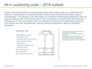 Newmont Mining Corporation I Investor Presentation I Slide 6113 December 2016
All-in sustaining costs – 2016 outlook
(1) Excludes Depreciation and amortization and
Reclamation and remediation.
(2) Includes stockpile and leach pad inventory
adjustments.
(3) Remediation costs include operating accretion
and amortization of asset retirement costs.
(4) Excludes development capital expenditures,
capitalized interest and increase in accrued capital.
2016 Outlook - Gold Outlook range
Low High
Costs Applicable to Sales
1,2
$ 3,275 $ 3,540
Reclamation Costs
3
90 110
Advanced Projects and Exploration 275 300
General and Administrative 225 275
Other Expense 10 25
Treatment and Refining Costs 25 50
Sustaining Capital
4
550 600
All-in Sustaining Costs $ 4,525 $ 4,840
Ounces (000) Sold 5,100 5,350
All-in Sustaining Costs per oz $ 870 $ 930
Similar to the historical AISC amounts presented above, AISC outlook is also a non-GAAP financial
measure. A reconciliation of the 2016 Gold AISC outlook range to the 2016 CAS outlook range is
provided below. The estimates in the table below are considered ―forward-looking statements‖ within the
meaning of Section 27A of the Securities Act of 1933, as amended, and Section 21E of the Securities
Exchange Act of 1934, as amended, which are intended to be covered by the safe harbor created by
such sections and other applicable laws. See the Cautionary Statement on slide 2 for additional
information.
 