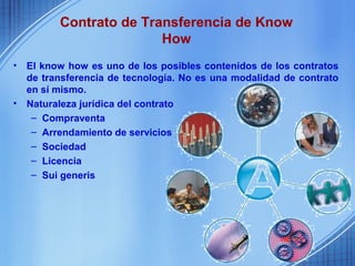 Contrato de Transferencia de Know
                         How
•   El know how es uno de los posibles contenidos de los contratos
    de transferencia de tecnología. No es una modalidad de contrato
    en sí mismo.
•   Naturaleza jurídica del contrato
     – Compraventa
     – Arrendamiento de servicios
     – Sociedad
     – Licencia
     – Sui generis
 