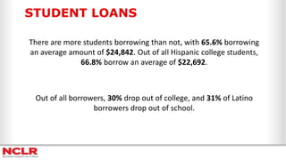 STUDENT LOANS
There are more students borrowing than not, with 65.6% borrowing
an average amount of $24,842. Out of all Hispanic college students,
66.8% borrow an average of $22,692.
Out of all borrowers, 30% drop out of college, and 31% of Latino
borrowers drop out of school.
 