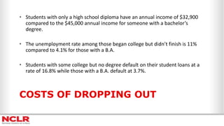 COSTS OF DROPPING OUT
• Students with only a high school diploma have an annual income of $32,900
compared to the $45,000 annual income for someone with a bachelor’s
degree.
• The unemployment rate among those began college but didn’t finish is 11%
compared to 4.1% for those with a B.A.
• Students with some college but no degree default on their student loans at a
rate of 16.8% while those with a B.A. default at 3.7%.
 