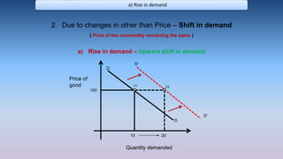 demand & changes in demand | PPTX