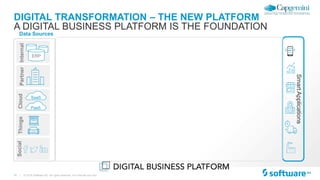 © 2016 Software AG. All rights reserved. For internal use only11 |
DIGITAL TRANSFORMATION – THE NEW PLATFORM
A DIGITAL BUS...