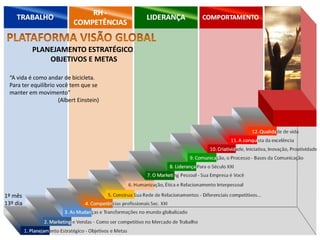 PLANEJAMENTO ESTRATÉGICO
OBJETIVOS E METAS
1º mês
13º dia
“A vida é como andar de bicicleta.
Para ter equilíbrio você tem que se
manter em movimento”
(Albert Einstein)
 