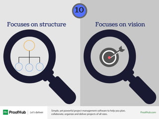 Focuses on structure Focuses on vision
10
 