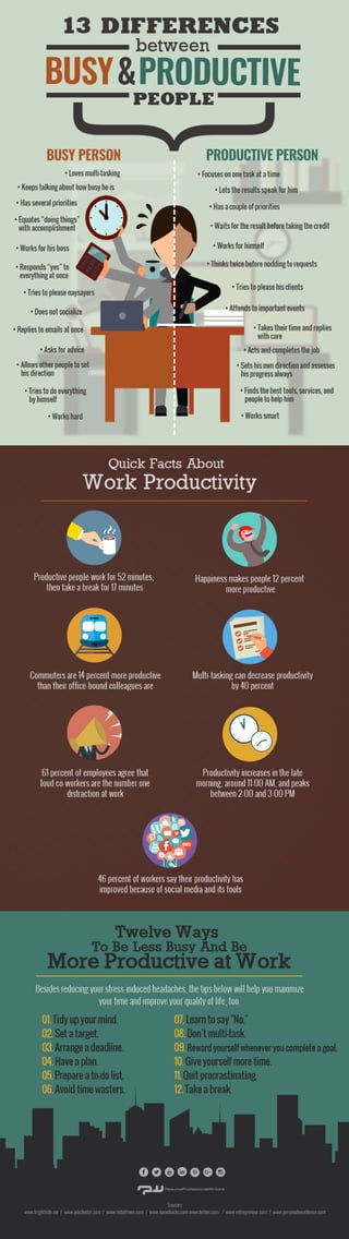 13 Differences between Busy and Productive People [Infographic]