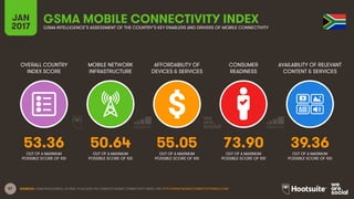 57
OVERALL COUNTRY
INDEX SCORE
MOBILE NETWORK
INFRASTRUCTURE
AFFORDABILITY OF
DEVICES & SERVICES
CONSUMER
READINESS
JAN
2017
GSMA MOBILE CONNECTIVITY INDEXGSMA INTELLIGENCE’S ASSESSMENT OF THE COUNTRY’S KEY ENABLERS AND DRIVERS OF MOBILE CONNECTIVITY
AVAILABILITY OF RELEVANT
CONTENT & SERVICES
OUT OF A MAXIMUM
POSSIBLE SCORE OF 100
OUT OF A MAXIMUM
POSSIBLE SCORE OF 100
OUT OF A MAXIMUM
POSSIBLE SCORE OF 100
OUT OF A MAXIMUM
POSSIBLE SCORE OF 100
OUT OF A MAXIMUM
POSSIBLE SCORE OF 100
SOURCES: GSMA INTELLIGENCE, Q4 2016. TO ACCESS THE COMPLETE MOBILE CONNECTIVITY INDEX, VISIT HTTP://WWW.MOBILECONNECTIVITYINDEX.COM/
53.36 50.64 55.05 73.90 39.36
 