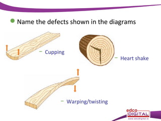 Name the defects shown in the diagrams

− Cupping

− Warping/twisting

− Heart shake

 