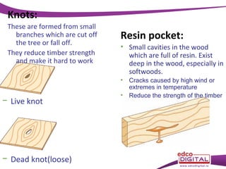 Knots:
These are formed from small
branches which are cut off
the tree or fall off.
They reduce timber strength
and make it hard to work

Resin pocket:
• Small cavities in the wood
which are full of resin. Exist
deep in the wood, especially in
softwoods.
•

− Live knot

− Dead knot(loose)

•

Cracks caused by high wind or
extremes in temperature
Reduce the strength of the timber

 