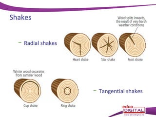 Shakes
− Radial shakes

− Tangential shakes

 