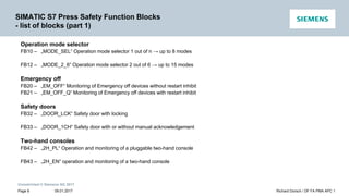 Unrestricted © Siemens AG 2017
SIMATIC S7 Press Safety Function Blocks
- list of blocks (part 1)
Operation mode selector
FB10 – „MODE_SEL“ Operation mode selector 1 out of n → up to 8 modes
FB12 – „MODE_2_6“ Operation mode selector 2 out of 6 → up to 15 modes
Emergency off
FB20 – „EM_OFF“ Monitoring of Emergency off devices without restart inhibit
FB21 – „EM_OFF_Q“ Monitoring of Emergency off devices with restart inhibit
Safety doors
FB32 – „DOOR_LCK“ Safety door with locking
FB33 – „DOOR_1CH“ Safety door with or without manual acknowledgement
Two-hand consoles
FB42 – „2H_PL“ Operation and monitoring of a pluggable two-hand console
FB43 – „2H_EN“ operation and monitoring of a two-hand console
09.01.2017 Richard Dorsch / DF FA PMA APC 1
Page 9
 
