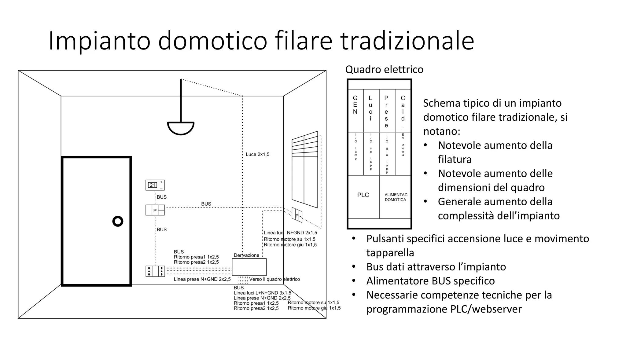 Impianto domotico filare tradizionale
• Pulsanti specifici accensione luce e movimento
tapparella
• Bus dati attraverso l’impianto
• Alimentatore BUS specifico
• Necessarie competenze tecniche per la
programmazione PLC/webserver
Schema tipico di un impianto
domotico filare tradizionale, si
notano:
• Notevole aumento della
filatura
• Notevole aumento delle
dimensioni del quadro
• Generale aumento della
complessità dell’impianto
Quadro elettrico
 
