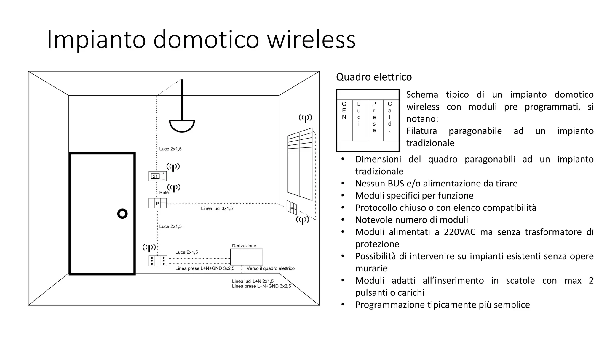 Impianto domotico wireless
• Dimensioni del quadro paragonabili ad un impianto
tradizionale
• Nessun BUS e/o alimentazione da tirare
• Moduli specifici per funzione
• Protocollo chiuso o con elenco compatibilità
• Notevole numero di moduli
• Moduli alimentati a 220VAC ma senza trasformatore di
protezione
• Possibilità di intervenire su impianti esistenti senza opere
murarie
• Moduli adatti all’inserimento in scatole con max 2
pulsanti o carichi
• Programmazione tipicamente più semplice
Schema tipico di un impianto domotico
wireless con moduli pre programmati, si
notano:
Filatura paragonabile ad un impianto
tradizionale
Quadro elettrico
 