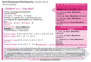 Χρονοδιάγραμμα Ολοκλήρωσης Κατάρτισης &
Πιστοποίησης
3DsMax® Basic | Vray Max®
68 ως 88 ώρες Εκτιμώμενος χρόνος
2 ½ μήνες με 6ωρο εβδομαδιαίο
(3Φχ2ωρο)
2 μήνες με 8ωρο εβδομαδιαίο (2Φχ4ωρο)
1 ½ μήνα με 12ωρο εβδομαδιαίο
(3Φχ4ωρο)
3 ½ εβδομάδες με 20ωρο εβδομαδιαίο
4χ4ωρο)
Μοναδική
Προσφορά:...................................................
.....
48 ώρες Εκτιμώμενος χρόνος
3DsMax®
2 μήνες με 6ωρο εβδομαδιαίο
(3Φχ2ωρο)
1 ½ μήνες με 8ωρο εβδομαδιαίο
(2Φχ4ωρο)
2 ½ εβδομάδες με 20ωρο εβδομαδιαίο
5Φχ4ωρο
Μοναδική
Προσφορά:....................................................
....
Επέλεξε, την υποχρεωτική συχνότητα
παρακολούθησης:
 2 φορές  3 φορές  5 φορές
Επέλεξε, τις ημέρες που σε εξυπηρετούν για
την υποχρεωτική παρακολούθηση των μαθημάτων
σου!
 Δευτέρα  Τρίτη  Τετάρτη 
Πέμπτη
 Παρασκευή (Εκτός Σαββάτου &
Κυριακής)Επέλεξε ποια Εκπαιδευτική ζώνη
παρακολούθησης σε εξυπηρετεί!
H εκπαιδευτική ύλη είναι η απαραίτητη για κάθε εργασιακό χώρο και ολοκληρώνεται όταν ολοκληρωθεί:
1ον η Παρακολούθηση των Εισηγήσεων, 2ον όταν υλοποιηθούν όλες οι ασκήσεις για να εξοικειώνεστε με το 3ds &
το Vray
3ον όταν ολοκληρωθούν οι εργασίες, για να αποκτάτε Επαγγελματική συνείδηση, 4ον πραγματοποιώντας συχνές
επαναλήψεις για εμπέδωση των όσων σας διδάσκουμε, 5ον θέτετε τις δικές σας ερωτήσεις & λύνετε οποιαδήποτε
απορία, πριν από τις εξετάσεις ανεξάρτητα από τις εκτιμώμενες ώρες ολοκλήρωσης, χωρίς επιπλέον κόστος,
(Εφαρμόζουμε το 5πτυχο: Διδάσκεσαι, Εφαρμόζεις, Εξασκείσαι, Επαναλαμβάνεις, Λύνεις τις απορίες σου, πάντα
με Καθηγητή). Επιτυγχάνουμε την Κατάρτιση!
3DsMax® Basic | Vray Max® Basic
Χειμερινό 2ωρο:  10-12  12-2  3-5  5-7
 7-9
Χειμερινό 4ωρο:  10-2  3-7  5-9
Θερινό _2ωρο:  9-11  11-1  1-3  3-5  5-7  7-9
Θερινό _4ωρο:  9 -1  1-5  5-9
Επωφελήσου, εσύ και ο φίλος σου έκπτωση, όταν έρθεις με
φίλο σου!!!
 