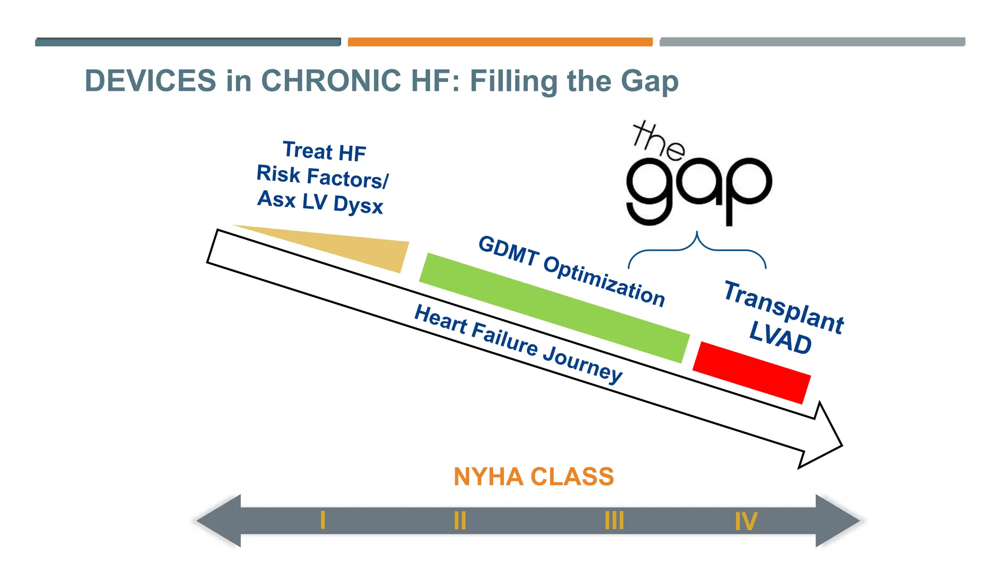 Mechanical heart – a solution for chronic heart failure - Telegraph ...