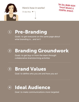Here’s how it works!
I’ll do this:
1
2
3
Pre-Branding
Branding Groundwork
Brand Values
Goals: to get everyone on the same page about
what branding is... and isn’t
Goals: to get buy-in from the team through
collaborative brainstorming activities
Goal: to define who you are and how you act
4 Ideal Audience
Goal: to make communications more targeted.
The full Brand Recipe
toolkit includes 12
essential modules.
 