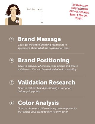 And this:
6 Brand Positioning
Goal: to discover what makes you unique and create
a statement that can be used verbatim in ...