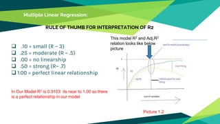 Multiple Linear Regression:
RULE OF THUMB FOR INTERPRETATION OF R2
This model R2 and Adj.R2
relation looks like below
picture .10 = small (R ~ 3)
 .25 = moderate (R ~ .5)
 .00 = no linearship
 .50 = strong (R~ .7)
 1.00 = perfect linear relationship
In Our Model R2 is 0.9103 its near to 1.00 so there
is a perfect relationship in our model
Picture 1.2
 