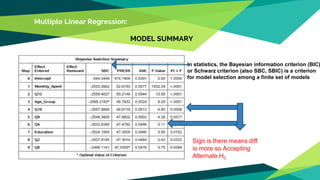 Multiple Linear Regression:
MODEL SUMMARY
Sign is there means diff
is more so Accepting
Alternate H0
In statistics, the Bayesian information criterion (BIC)
or Schwarz criterion (also SBC, SBIC) is a criterion
for model selection among a finite set of models
 