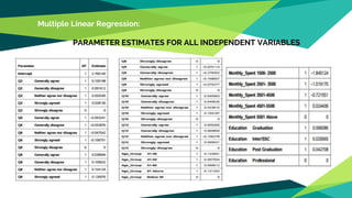 Multiple Linear Regression:
PARAMETER ESTIMATES FOR ALL INDEPENDENT VARIABLES
 