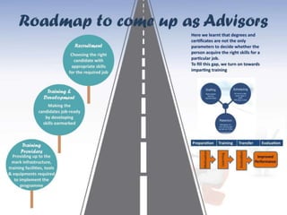 Our Divisions
Recruitment Optimizing
Workforce
Services
Call Centre Grade of
Excellence
Services
Vocational
Training Ensuring
Delivery
Partners
 