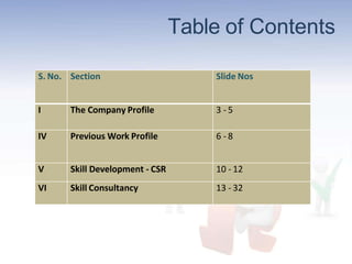 S. No. Section Slide Nos
I The Company Profile 3 - 5
IV Previous Work Profile 6 - 8
V Skill Development - CSR 10 - 12
VI Skill Consultancy 13 - 32
Table of Contents
 