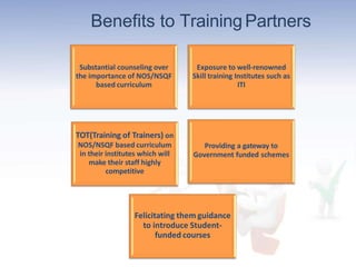 Substantial counseling over
the importance of NOS/NSQF
based curriculum
Exposure to well-renowned
Skill training Institutes such as
ITI
TOT(Training of Trainers) on
NOS/NSQF based curriculum
in their institutes which will
make their staff highly
competitive
Providing a gateway to
Government funded schemes
Felicitating them guidance
to introduce Student-
funded courses
Benefits to TrainingPartners
 