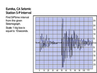Earthquakes: Introduction and Evaluation | PPTX