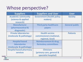 Whose perspective?
Suppliers Suppliers and User User
Academic community
(science & applied
research)
Government (health policy
makers)
Society
Manufacturer
(pharmaceutical &
diagnostic)
Third party healthcare
payers
General public
Private laboratories
(molecular & pathology)
Health service
commissioners (national,
regional, local)
Patients
Hospital based
laboratories
(molecular & pathology)
Reimbursement & drug
formulary committees
Hospital based pharmacy
services
Clinicians
(primary care, general &
specialist hospital)
 
