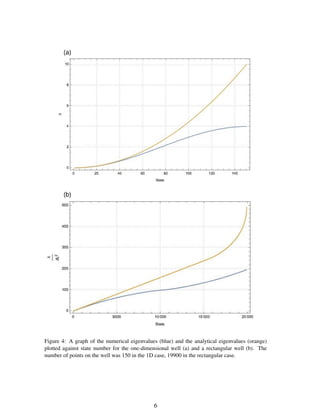 Figure 4: A graph of the numerical eigenvalues (blue) and the analytical eigenvalues (orange)
plotted against state number for the one-dimensional well (a) and a rectangular well (b). The
number of points on the well was 150 in the 1D case, 19900 in the rectangular case.
6
 