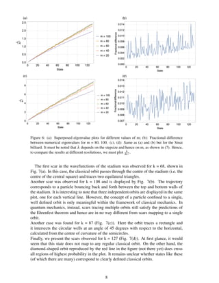 Figure 6: (a): Superposed eigenvalue plots for different values of m; (b): Fractional difference
between numerical eigenvalues for m = 80, 100. (c), (d): Same as (a) and (b) but for the Sinai
billiard. It must be noted that λ depends on the stepsize and hence on m, as shown in (7). Hence,
to compare the results at different resolutions, we must plot λ
δL2 .
The ﬁrst scar in the wavefunctions of the stadium was observed for k = 68, shown in
Fig. 7(a). In this case, the classical orbit passes through the centre of the stadium (i.e. the
centre of the central square) and traces two equilateral triangles.
Another scar was observed for k = 108 and is displayed by Fig. 7(b). The trajectory
corresponds to a particle bouncing back and forth between the top and bottom walls of
the stadium. It is interesting to note that three independent orbits are displayed in the same
plot, one for each vertical line. However, the concept of a particle conﬁned to a single,
well deﬁned orbit is only meaningful within the framework of classical mechanics. In
quantum mechanics, instead, scars tracing multiple orbits still satisfy the predictions of
the Ehrenfest theorem and hence are in no way different from scars mapping to a single
orbit.
Another case was found for k = 87 (Fig. 7(c)). Here the orbit traces a rectangle and
it intersects the circular wells at an angle of 45 degrees with respect to the horizontal,
calculated from the centre of curvature of the semicircles.
Finally, we present the scars observed for k = 127 (Fig. 7(d)). At ﬁrst glance, it would
seem that this state does not map to any regular classical orbit. On the other hand, the
diamond-shaped orbit reproduced by the red line in the ﬁgure (not there yet) does cross
all regions of highest probability in the plot. It remains unclear whether states like these
(of which there are many) correspond to clearly deﬁned classical orbits.
8
 