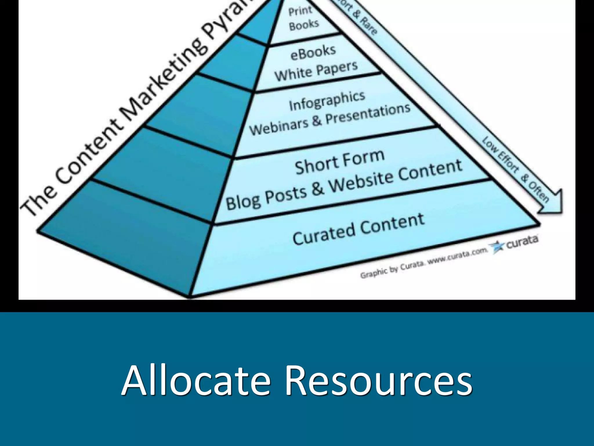 Allocate Resources
 