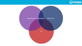 QA
Development OperationsDevOps
 