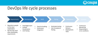 DevOps life cycle processes
Requirements Development Build Testing Deployment Execution
• Operations people
as first class
stakeholders
• Get the Ops input
when developing
requirements
• Small Agile team
• Limited
Coordination
• Unit Testing
• Tools for building
• Continuous
Integration
• Automate testing
• User Acceptance
Testing
• Continuous
Delivery
• Deployments
Tools
• Continuous
Monitoring
• Responding to
error conditions
 