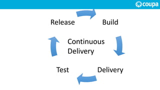 Build
DeliveryTest
Release
Continuous
Delivery
 