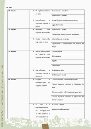 12
9º. ano
1º. Volume 1. Os esportes coletivos
de taco
Vivenciando o beisebol
Vivenciando o hockey
2. Diversificando e
inovando o universo
lúdico
Ressignificação dos jogos cooperativos
Jogos do mundo
2º. Volume 3. Inovação com
esportes de precisão
Vivenciando a bocha
Conhecendo alguns esportes adaptados
4. Corpo, movimento,
expressão e ritmo
Sistematizando as danças
Organizando e vivenciando um festival de
dança
3º. Volume 5. Novas possibilidades
de práticas com
esportes de precisão
O bumerangue
O tiro ao alvo
O golfe
O espirobol
6. Diversificando e
inovando o universo
ginástico
Ginástica aeróbica
Ginástica para a vida
4º. Volume 7. Criação e
sistematização de
esportes inéditos
Criando esportes coletivos de invasão
Criando esportes coletivos e individuais de
rede
Criando esportes coletivos de campo e taco
Criando esportes coletivos e individuais de
marca e precisão
8. As lutas e a
contemporaneida-
de: ressignificando
as lutas orientais e
as lutas ocidentais
As lutas e a mídia
A esportivização das lutas
 