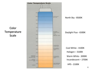 ELECTRICAL LAMPS AND THEIR TYPES | PPT